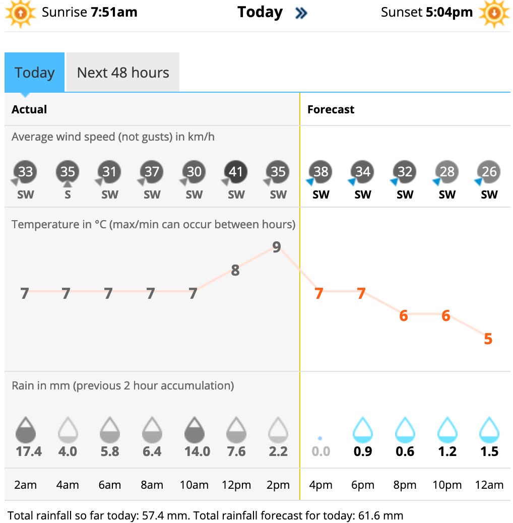 Lluvia en Christchurch el 1 de Junio 2019.